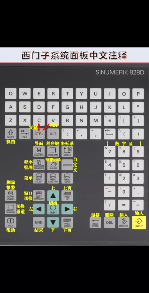 西门子镜像代码是什么