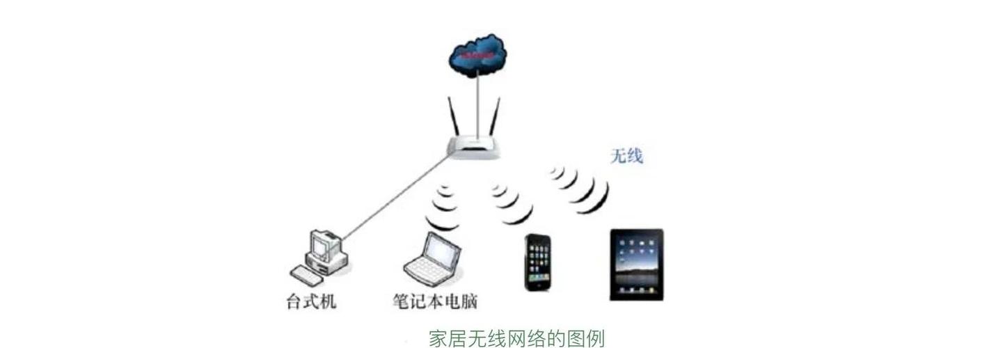 无线网络的选择方法