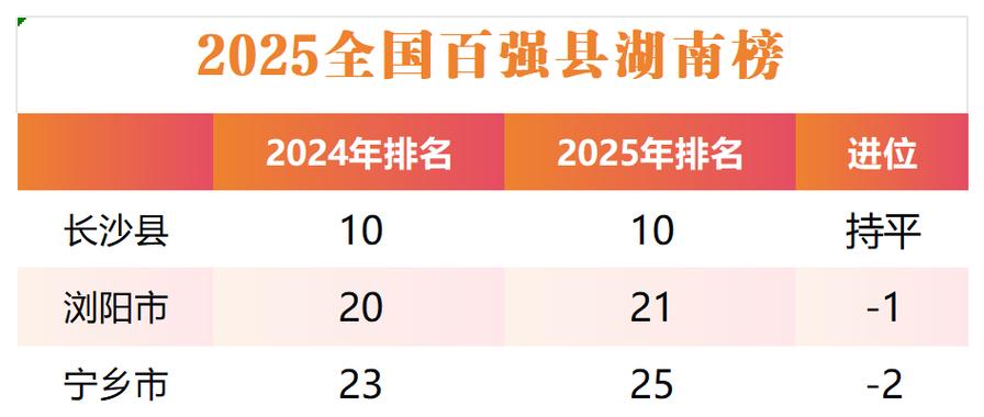 中国西部100强县
