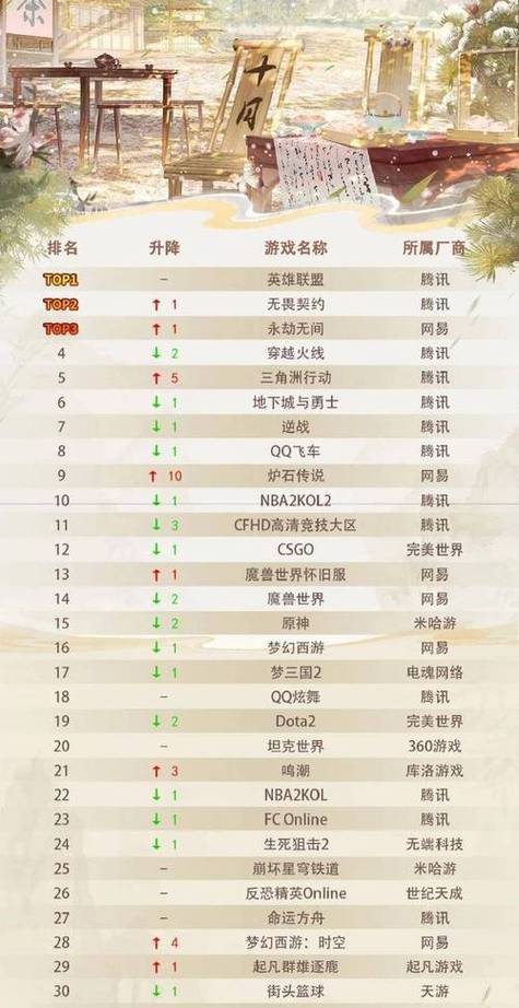 十大moba游戏排行榜