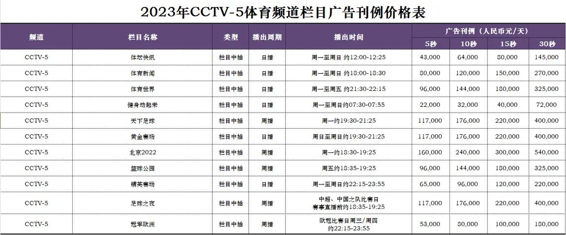 央视打广告10秒多少钱