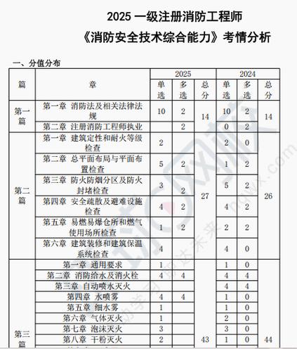 消防考试100题及答案