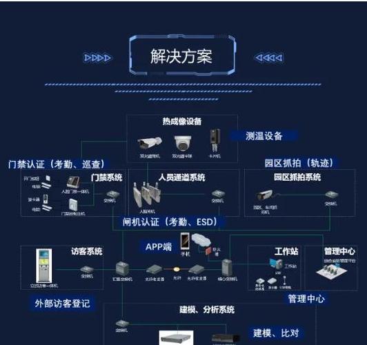 系统应用在哪里