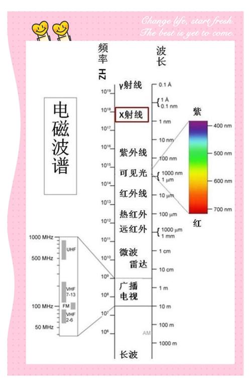 电磁波中H与E的关系
