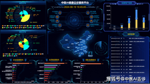 什么是云健康大数据