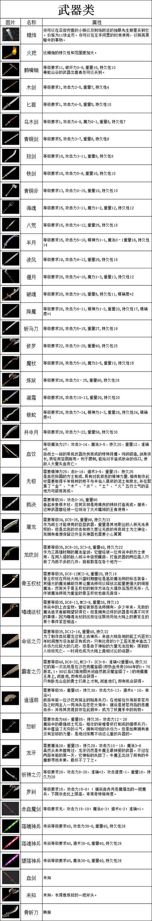 传奇装备