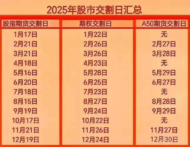 股指期货交易日图标