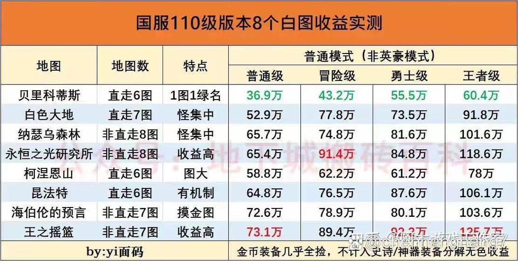 dnf搬砖2023收益图12月