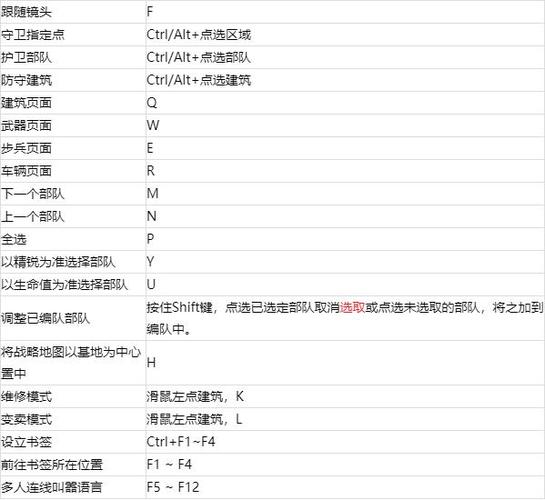 红警强制建造快捷键