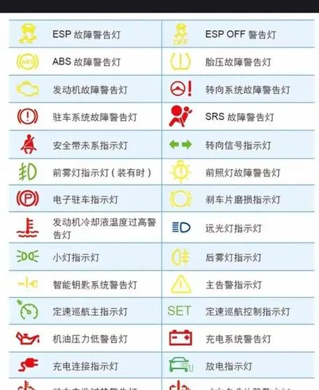 迪尔故障灯图解大全图片