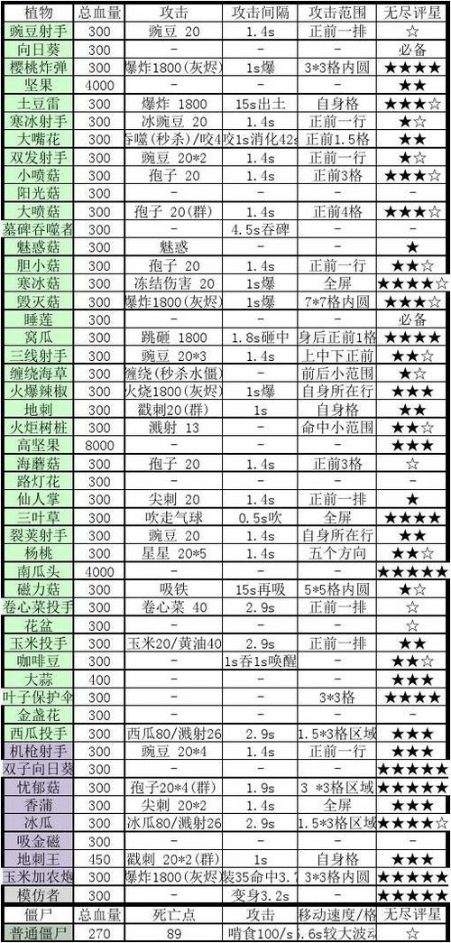 植物大战僵尸家族属性