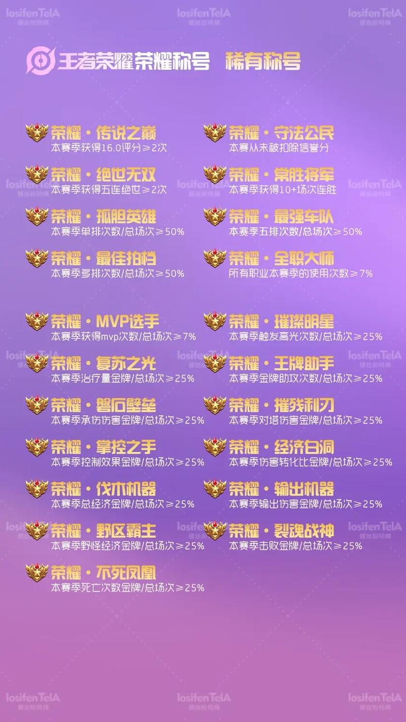 初级荣耀称号什么时候更新图标