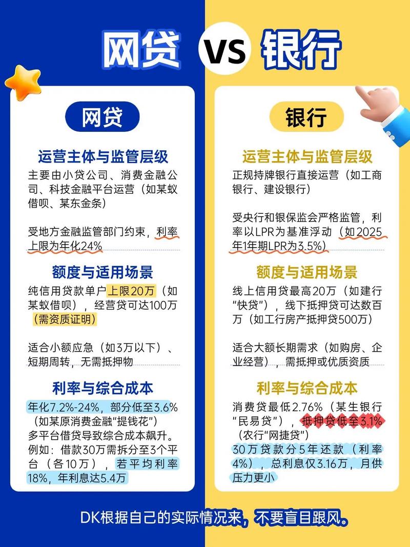 长银58属于网贷吗图标