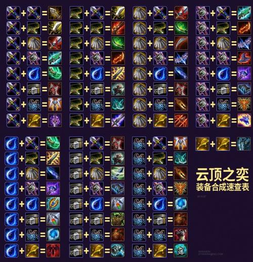 云顶之弈最新装备列表