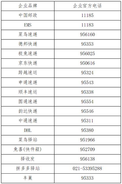 邮政快递人工客服电话图标