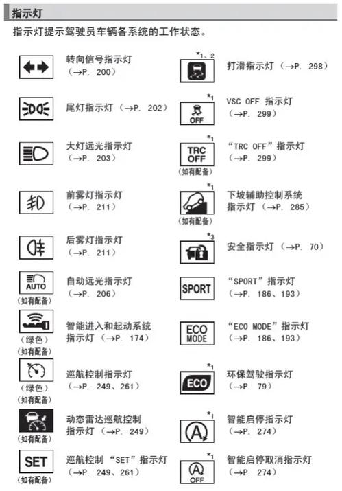 丰田荣放仪表灯介绍