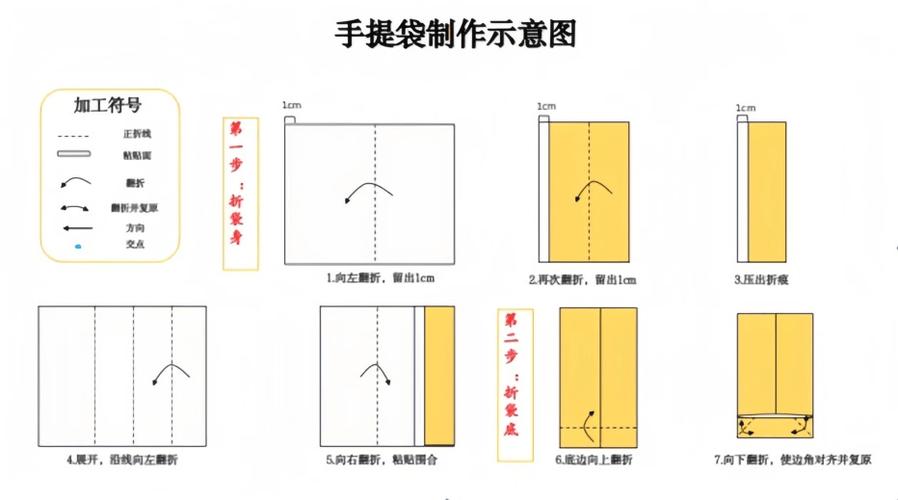 手提袋怎么封口