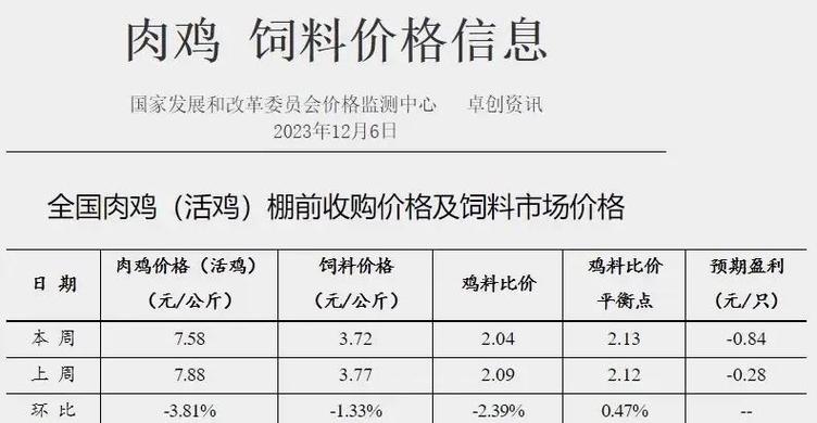 养鸡赚钱吗 利润多少