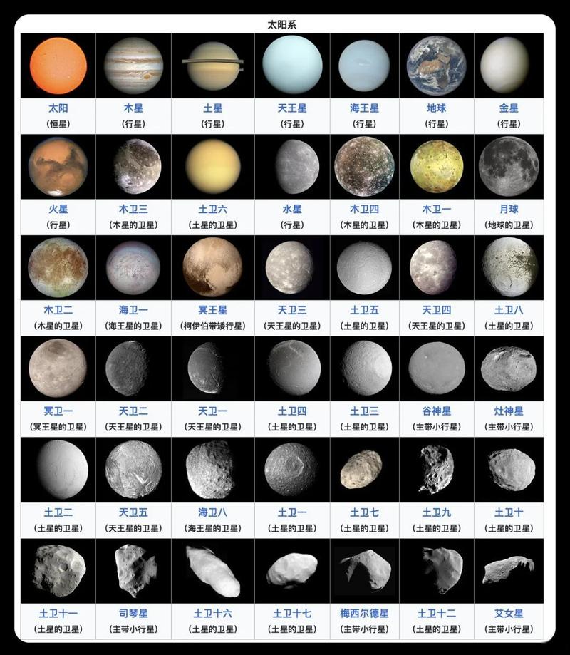 宇宙有多少个星球