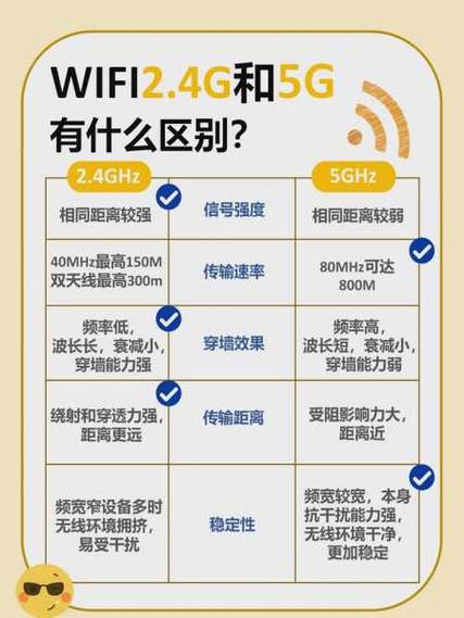 wifi频段2.4g和5g有什么区别