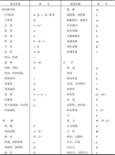 高中物理符号读法图标