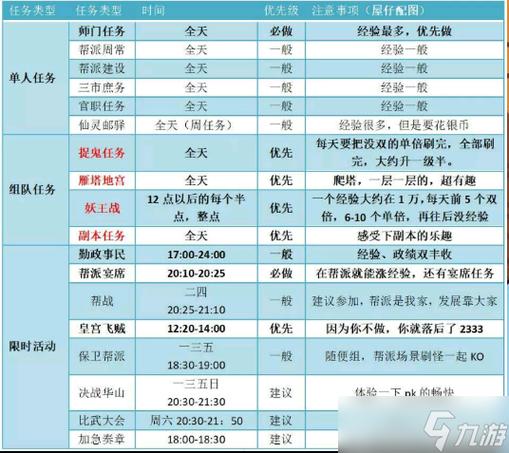 梦幻西游69每天必做任务