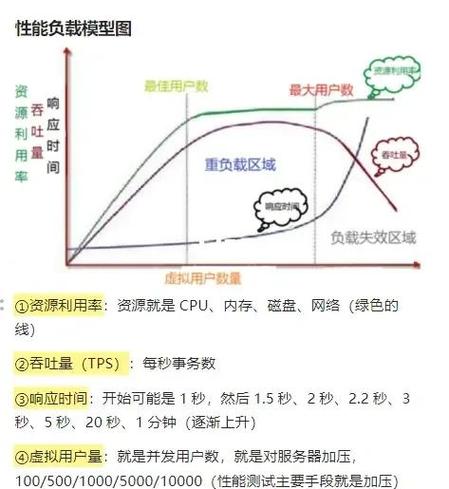 新的有效负载与旧的有效负载不匹配
