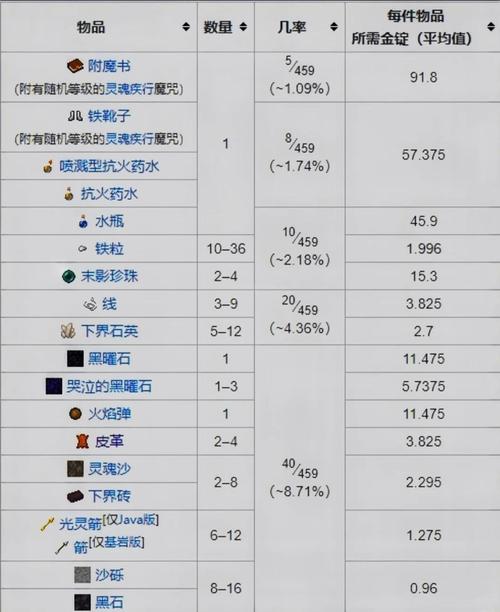 我的世界猪灵wiki