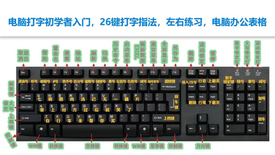 怎样开启键盘鼠标功能图标
