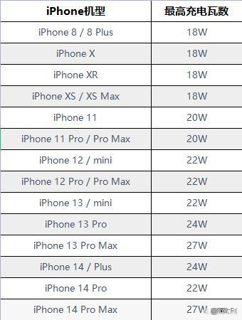 怎么看iphone是否快充图标