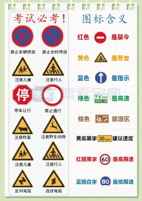 科目一全套口诀图片