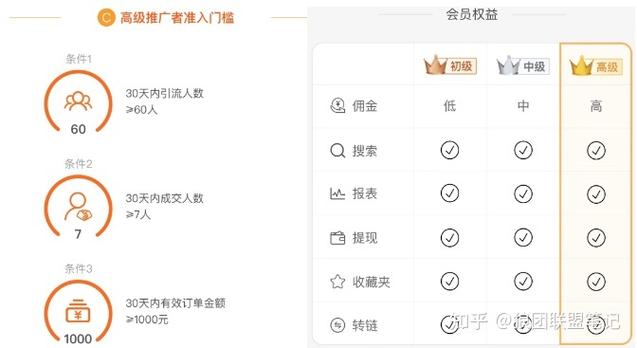 现在做淘宝客赚钱吗
