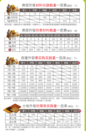 淘金农场最新版app下载