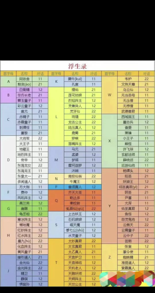 问道结拜要多少好友度