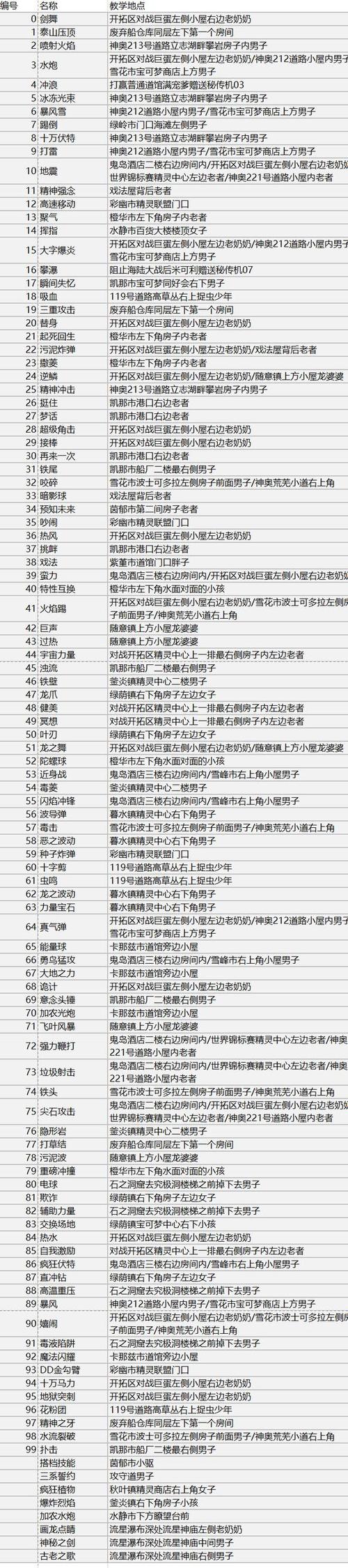 口袋妖怪绿宝石技能机器编号一览