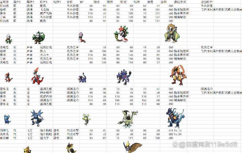 口袋妖怪白图鉴