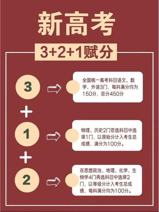 买全国版还是新高考版图标