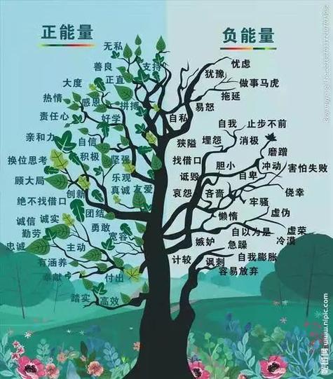 人的能量是什么