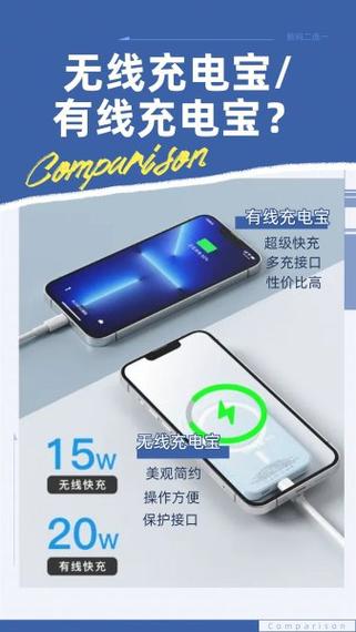 无线充电与有线充电哪个好图标