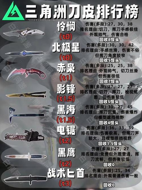 三角洲刀皮兑换码永久