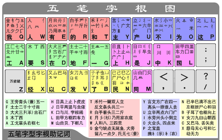 五笔拼音