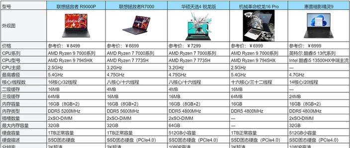 拯救者r7000p配置表及价格图标