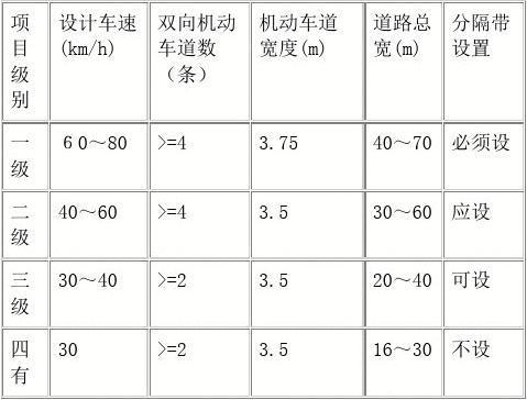 道路等级对应颜色