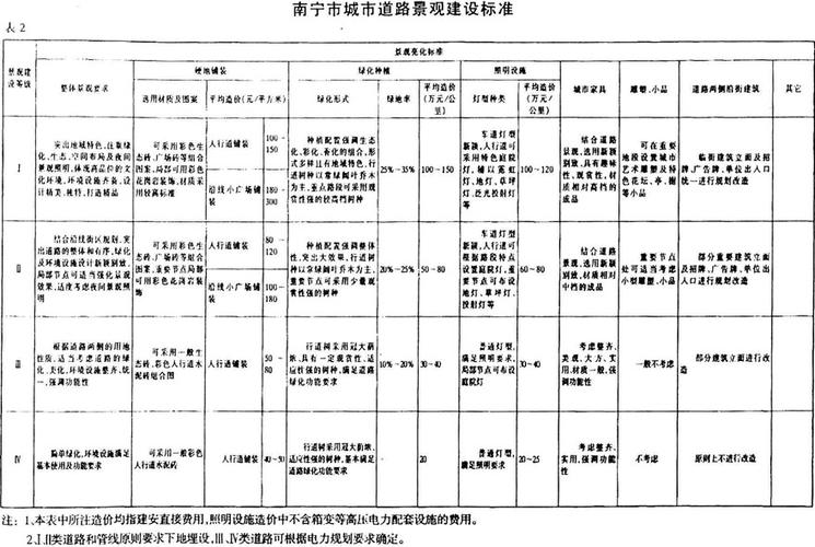 道路等级对应颜色