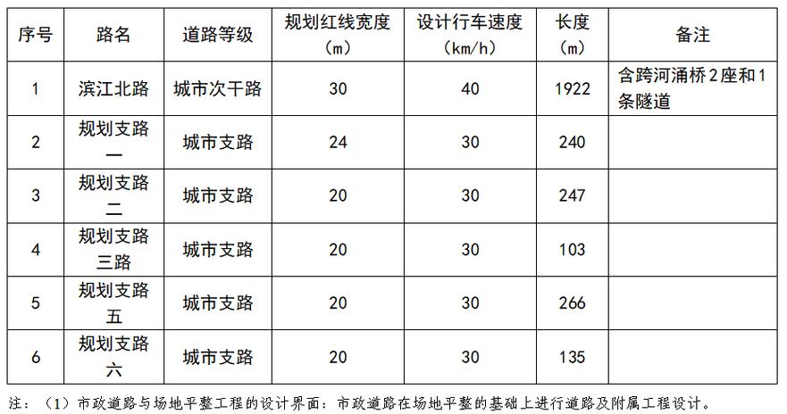 道路等级对应颜色