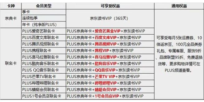 怎么看自己开通了哪些会员