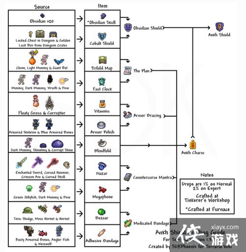 泰拉瑞亚护盾大全及获取方法图标