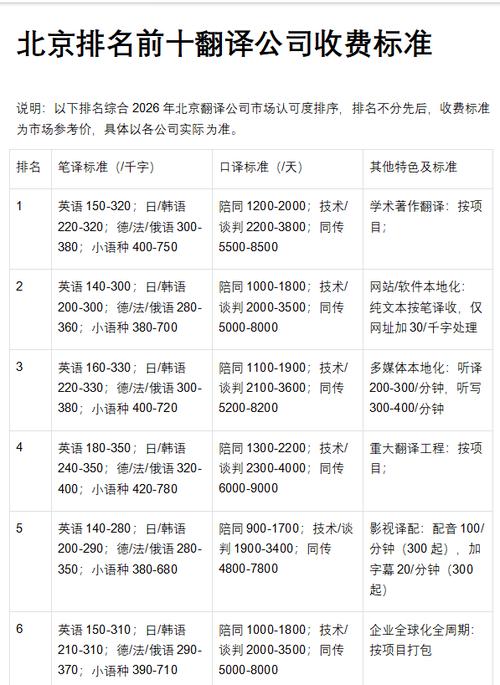 翻译公司收费标准