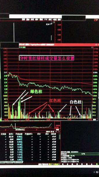 分时成交量红色和绿色代表什么意思