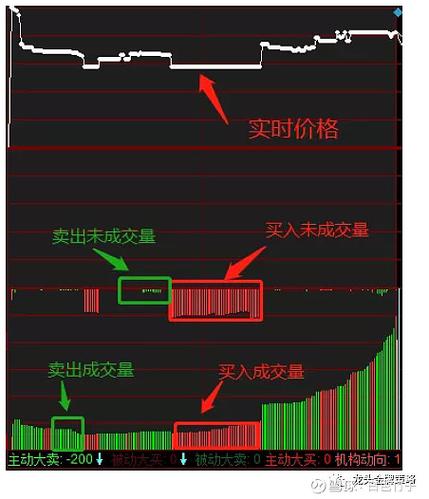 分时成交量红色和绿色代表什么意思